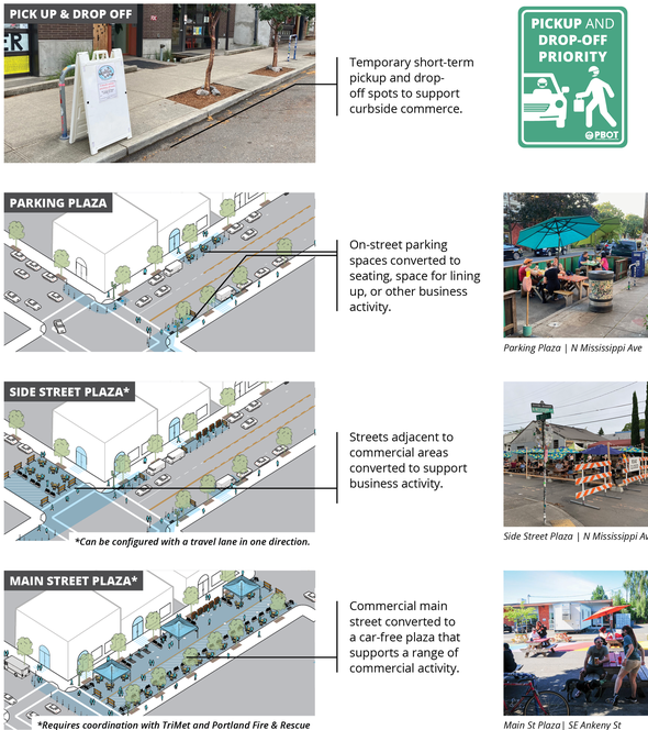 Healthy Businesses options images