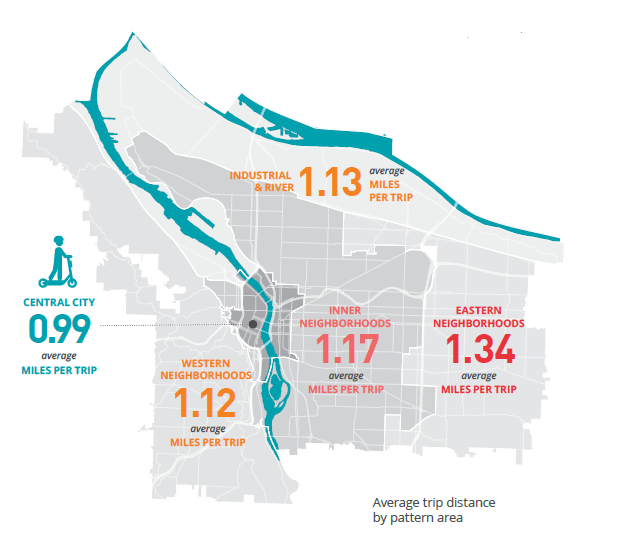Map of average e-scooter trip distance by area