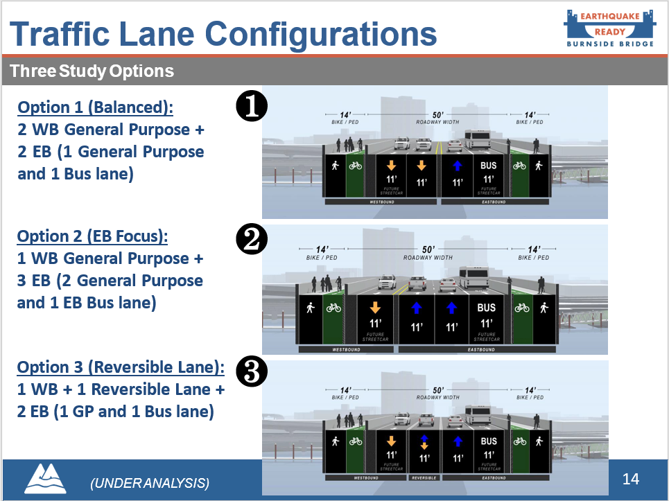 Burnside Bridge Traffic Lane Configurations 2021