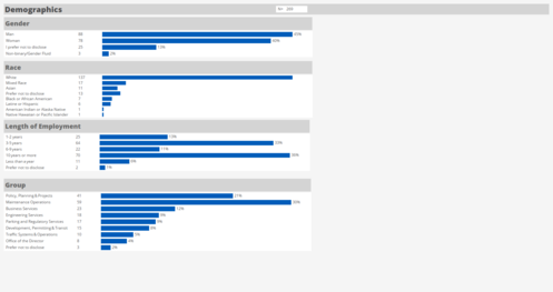 demographics 1