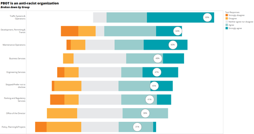 pbot anti racist (group)