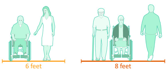 Diagram shows a range of walking width mentioned in the Pedestrian Design Guide 2022