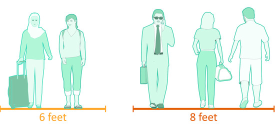 Diagram shows a range of walking width mentioned in the Pedestrian Design Guide 2022