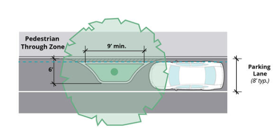 Trees in the Curb Zone graphic from Pedestrian Design Guide