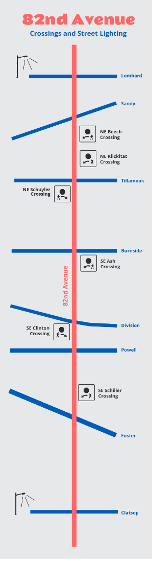 82nd Avenue crossings