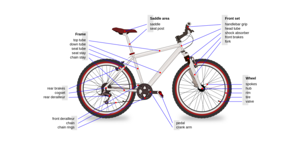 Bicycle image diagram