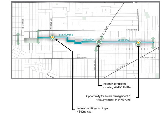 Map of the NE Mason/Skidmore Neighborhood Greenway, an east-west connection in NE Portland.