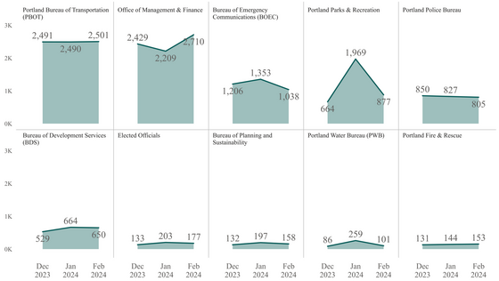 Feb. 2024 3 month contact