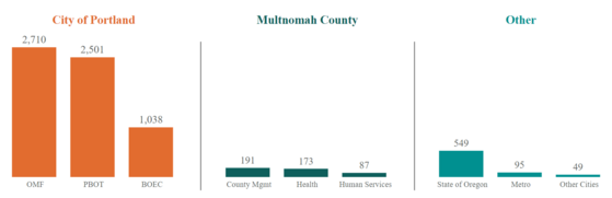 Latest Greatest top three of three