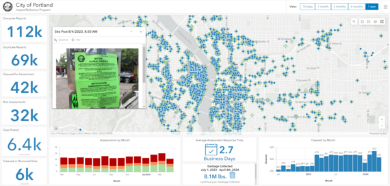 IRP data dashboard screenshot