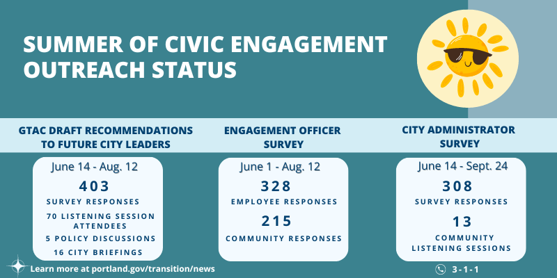 Summer of Civic Engagement Outreach Results