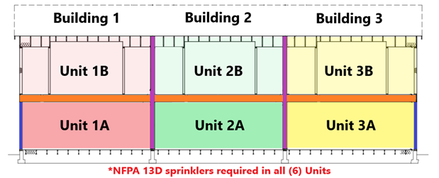 Diagram of three stacked two-family dwellings
