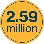 Data spotlight 2.59 million