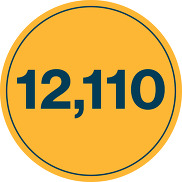 Data spotlight graphic is a yellow circle with the number 12,110