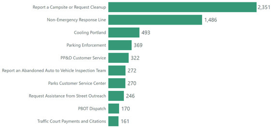 PDX311 May top ten v2