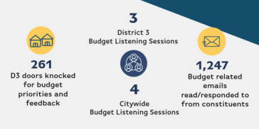 Infographic about community outreach