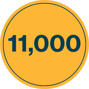11,000 circle graphic