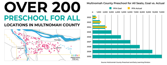 Preschool for All visuals
