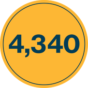 4,340 circle graphic
