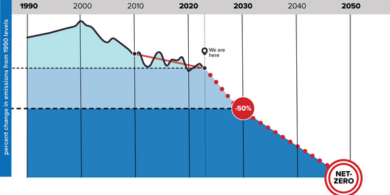 Climate goals chart