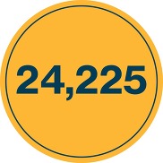 24,225 graphic
