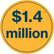 $1.4 million for arts graphic