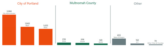 PDX311 January 26 top three contact vol