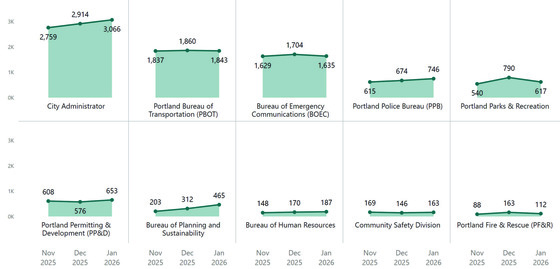 PDX311 Jan 26 Nov Dec Jan