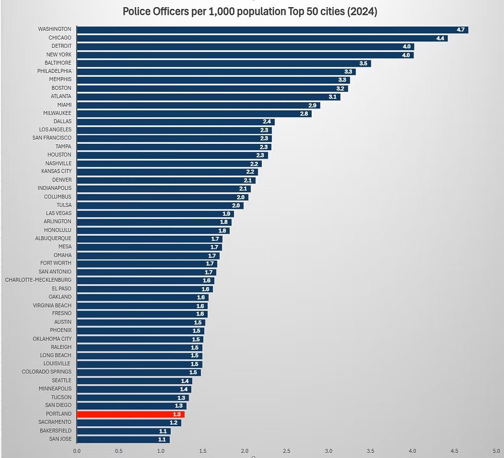 Police chart