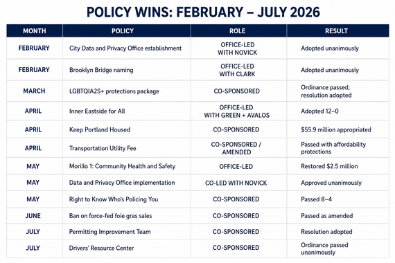 Updates Policy