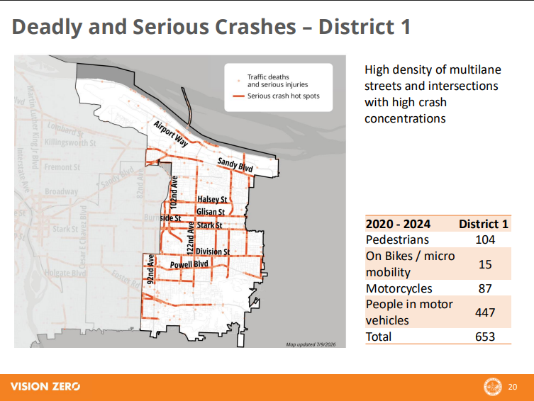 D1 Traffic Vision Zero data