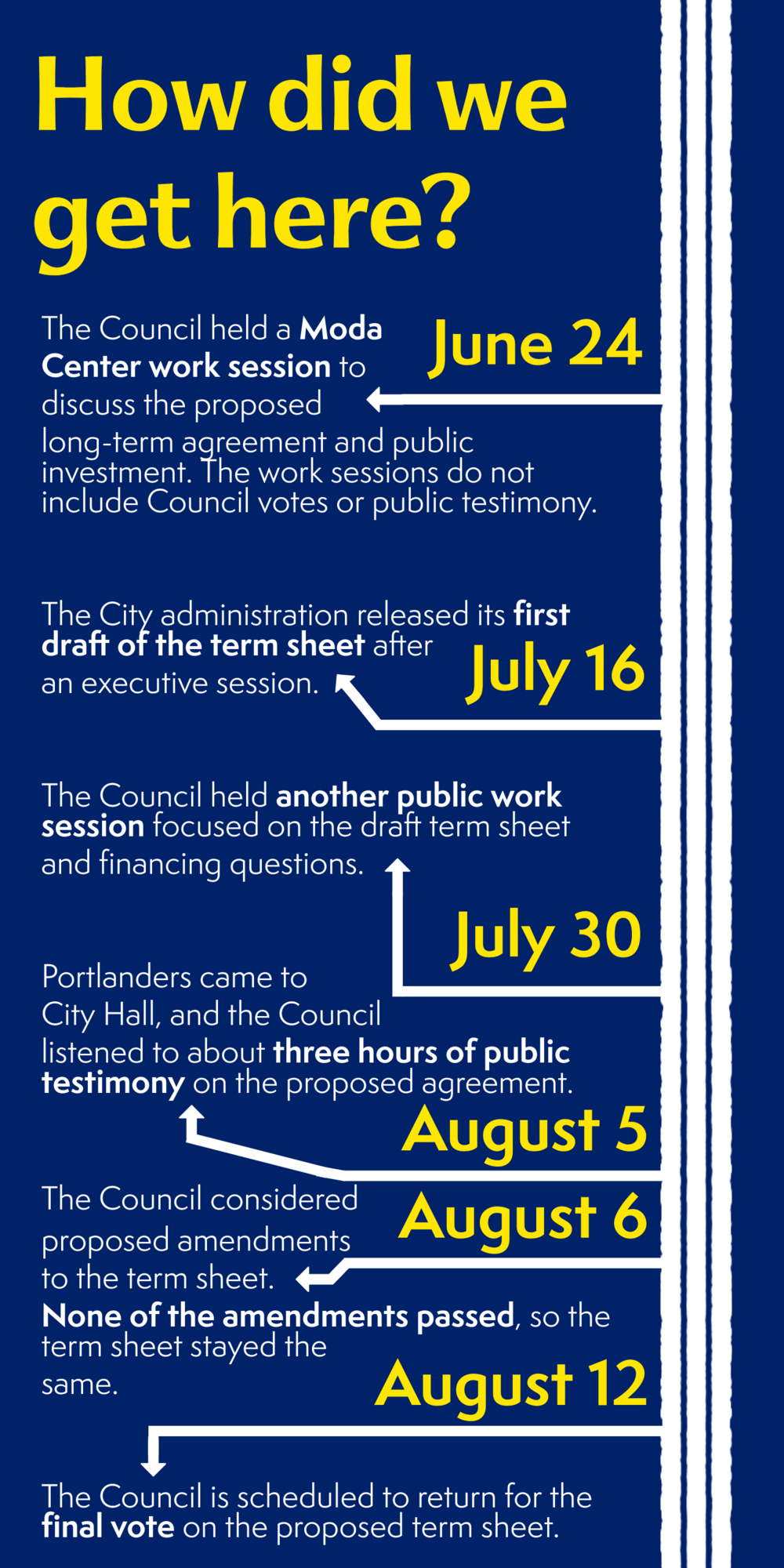 timeline