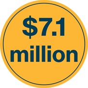 Yellow circle with the words "$7.1 million" in the middle for a data spotlight
