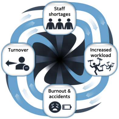cycle of burnout