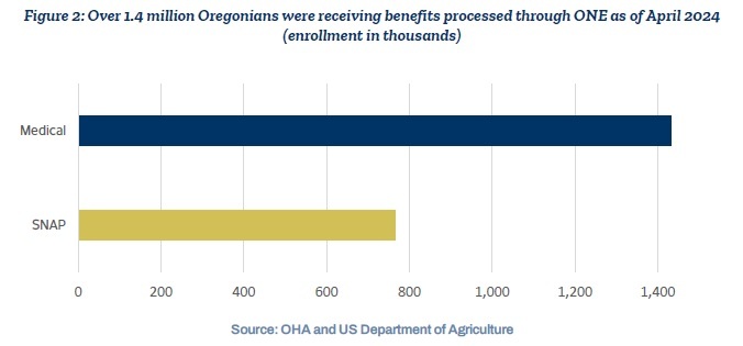 one-chart