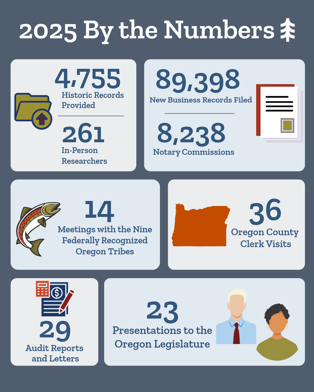Infographic: 2025 by the Numbers