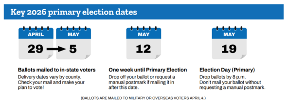 Key 2026 primary election dates
