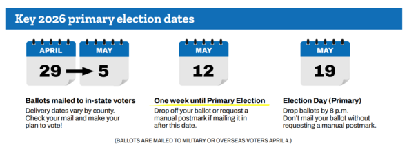 Key 2026 primary election dates