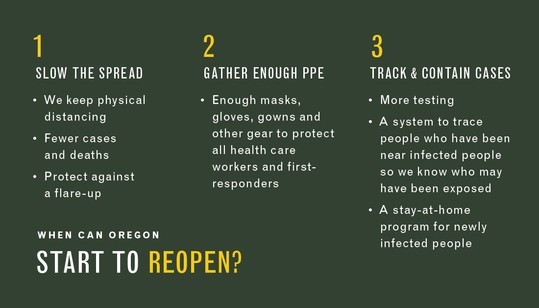 reopen