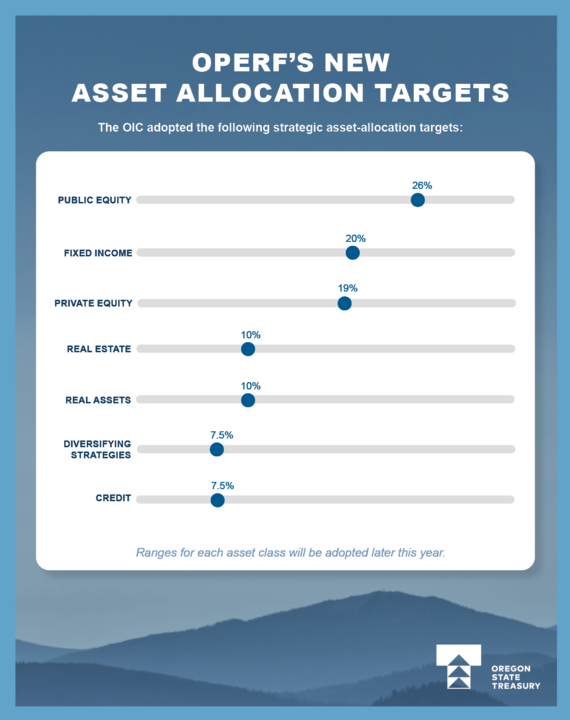 Asset Allocation Table