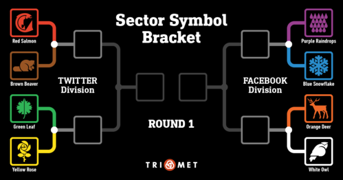 Sector Symbol March Madness