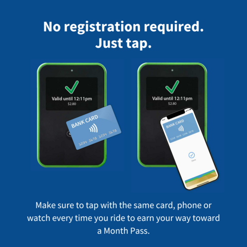 A contactless card and mobile phone tapping a Hop reader