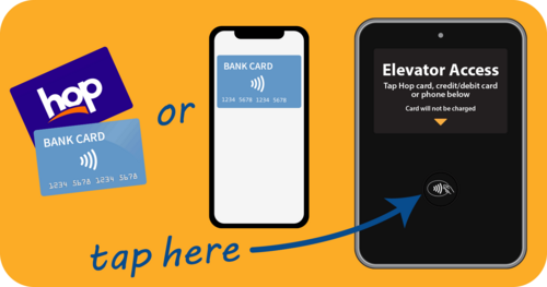 Graphic showing a Hop card, bank card and smartphone with digital wallet, with the words "Tap Here" and an arrow pointing to an elevator access device