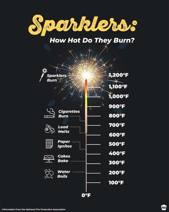 Sparklers