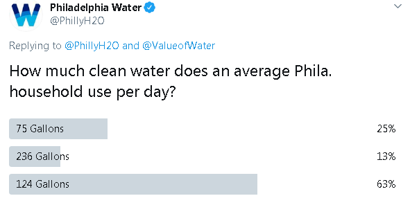 Poll - How Much Per Day