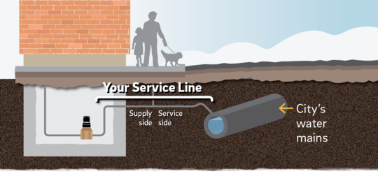 Service line diagram