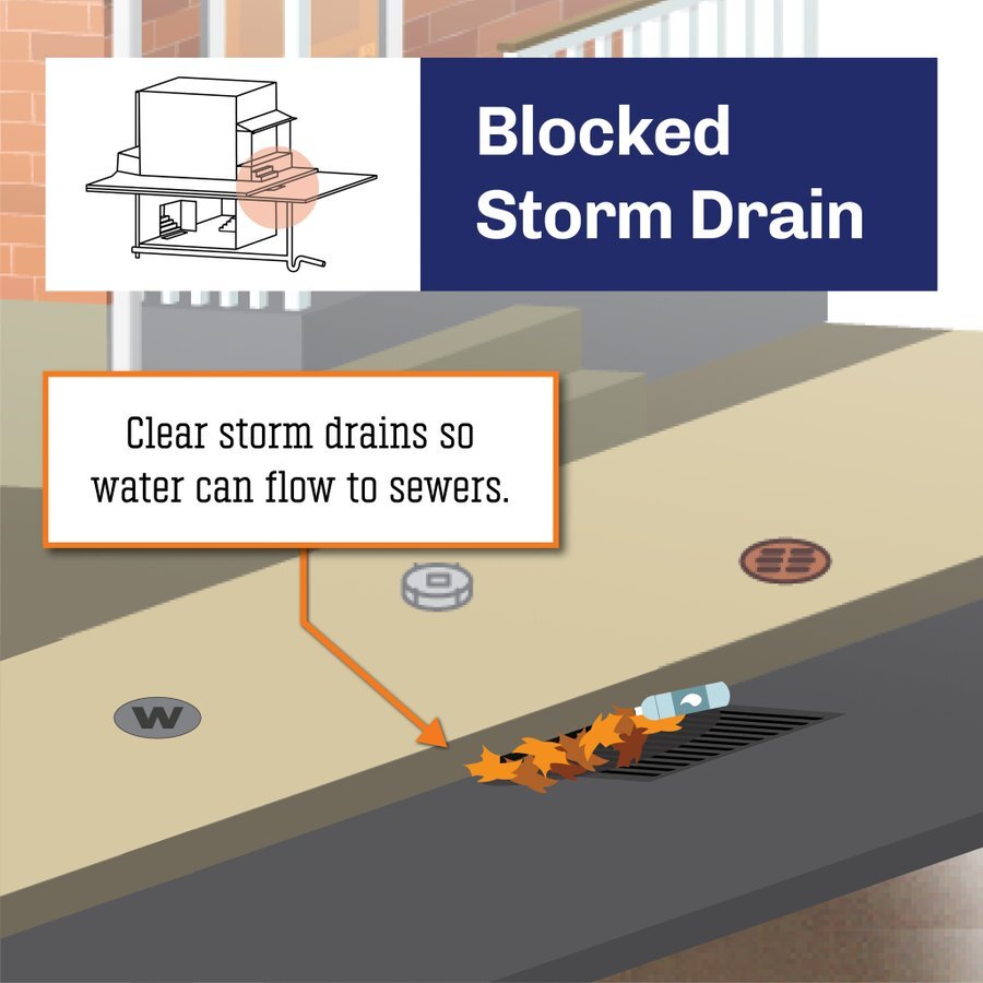 Storm Drains