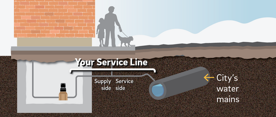 Service Line Diagram