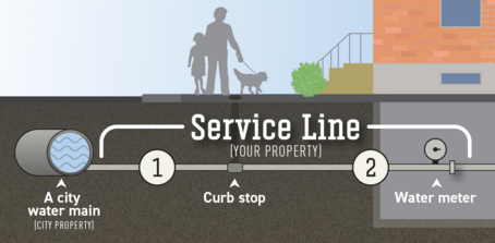 Service line diagram