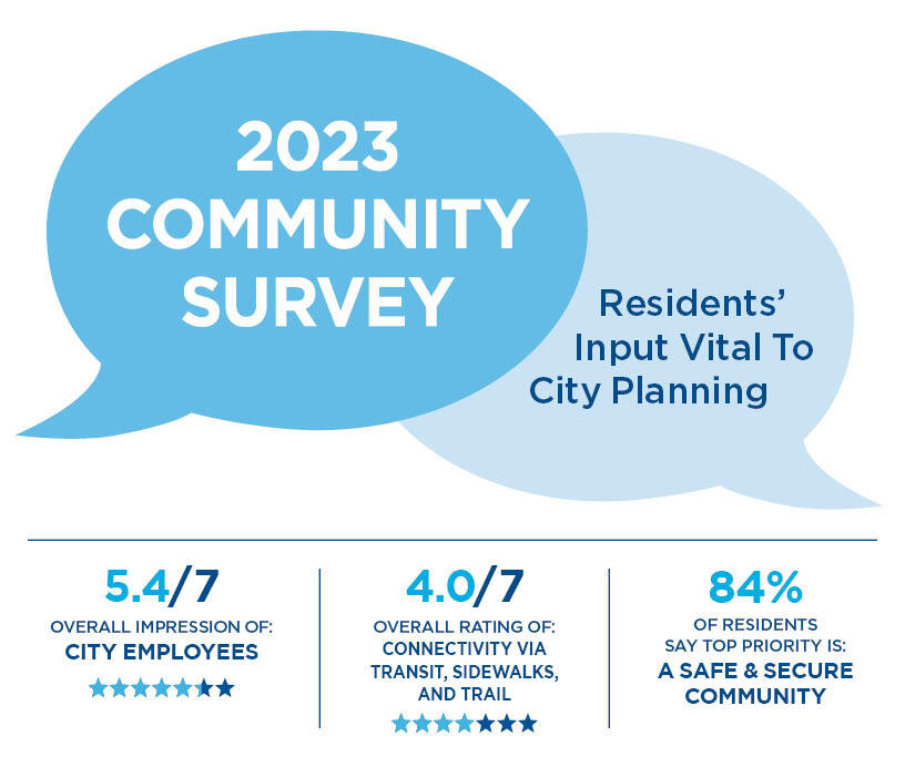 Community Survey 2023